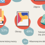 Wnętrza, w których możemy być sobą. Jak Polacy personalizują swoje domy?