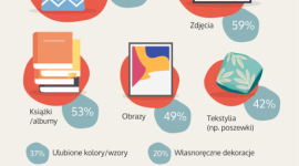 Wnętrza, w których możemy być sobą. Jak Polacy personalizują swoje domy?